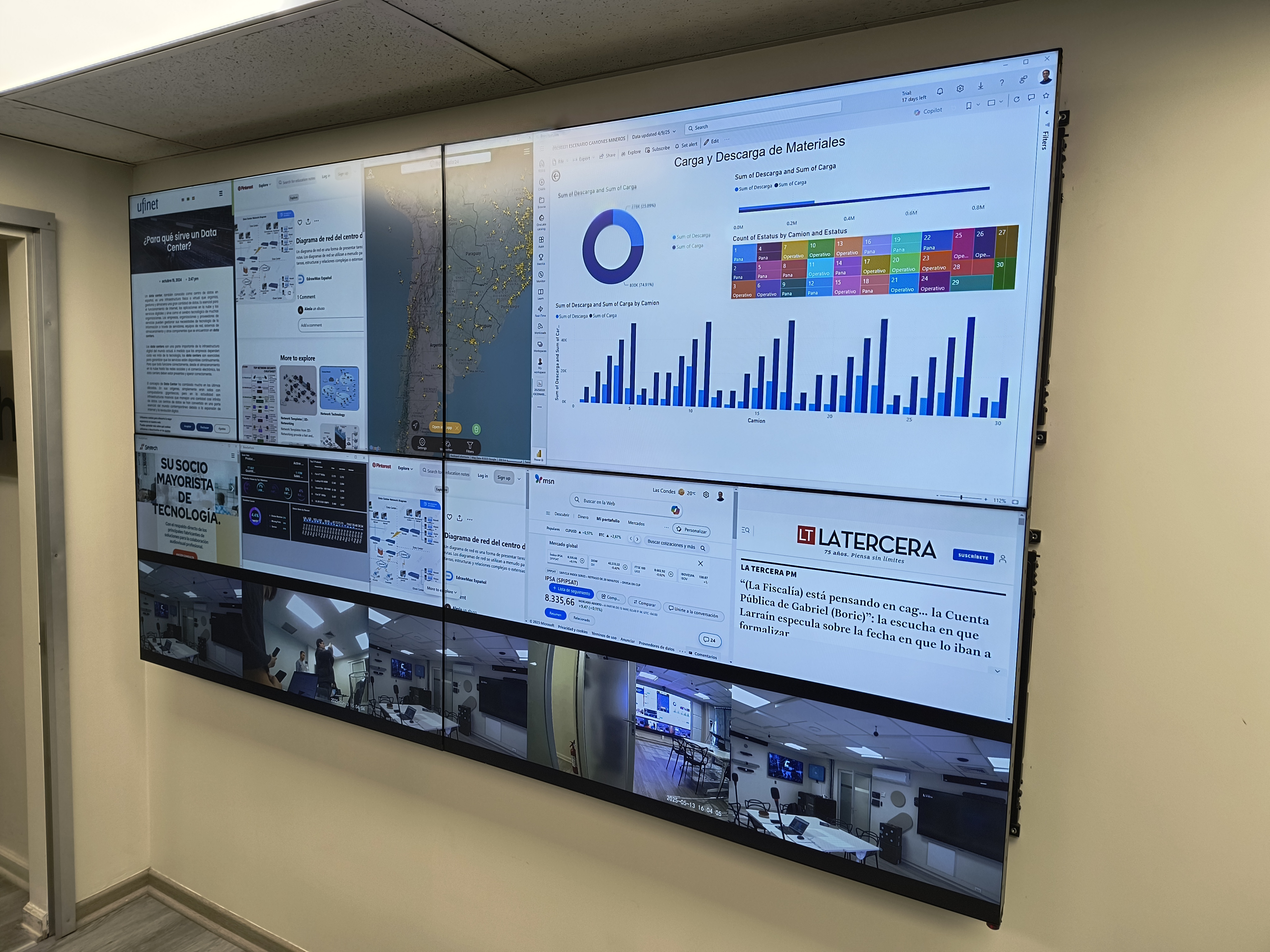 Video wall corporativo